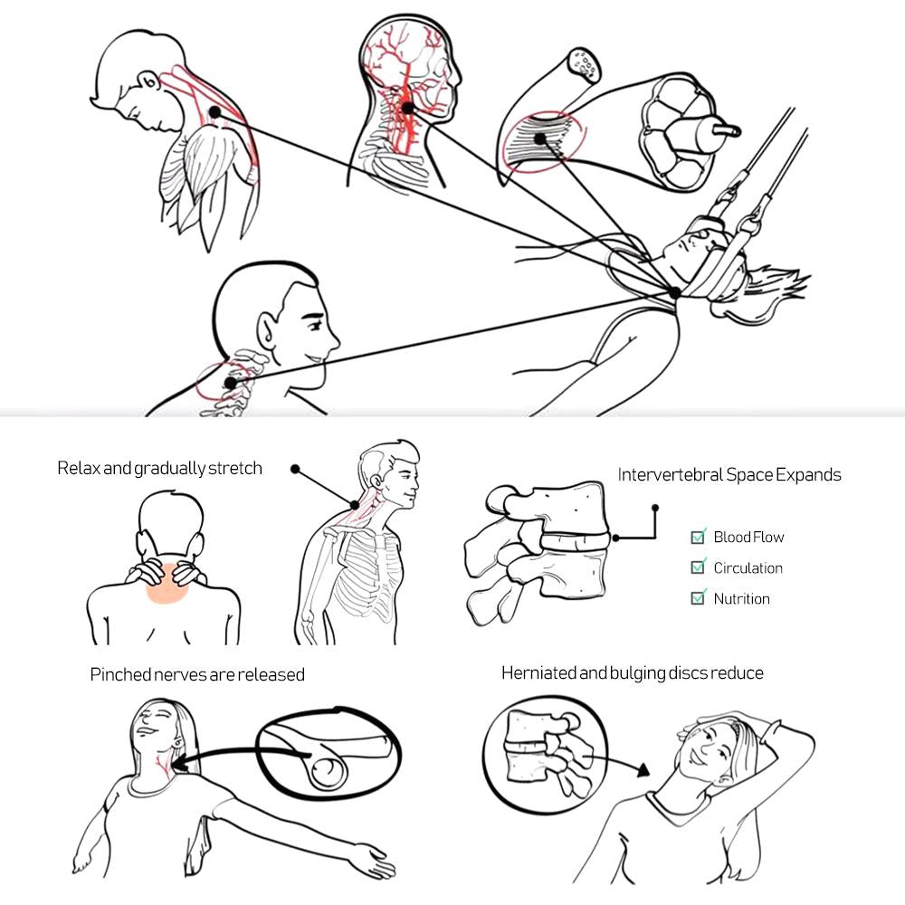 Cervical Relief Kit